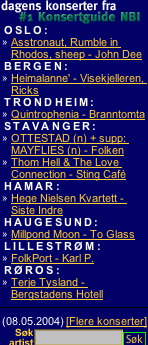 bandindex.no