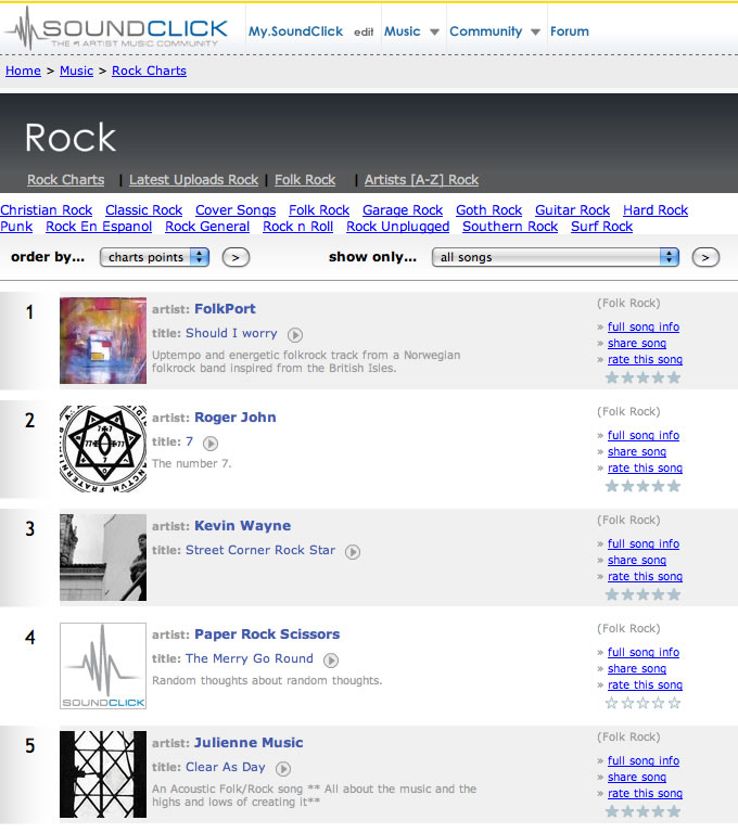 Soundclick Chart