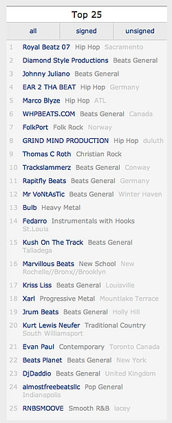Soundclick chart