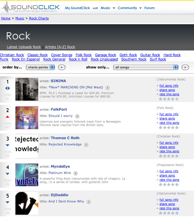 SoundClick Chart