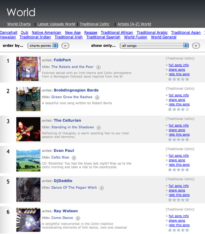Soundclick Chart