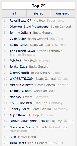 Soundclick chart