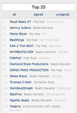 Soundclick chart