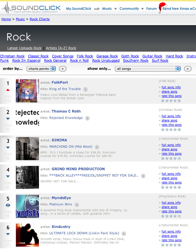 Soundclick Chart