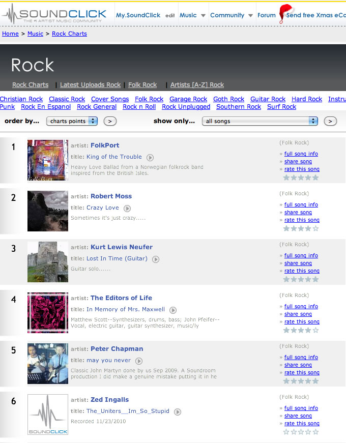 SoundClick Chart